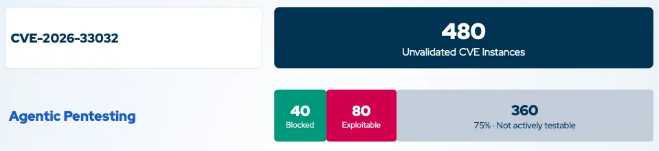 Засечено CVE