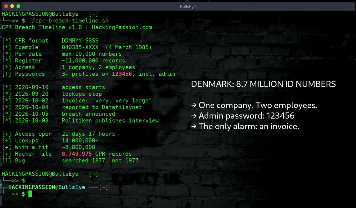 /denmark-cpr-breach-password-123456/denmark-cpr-breach-password-123456.png