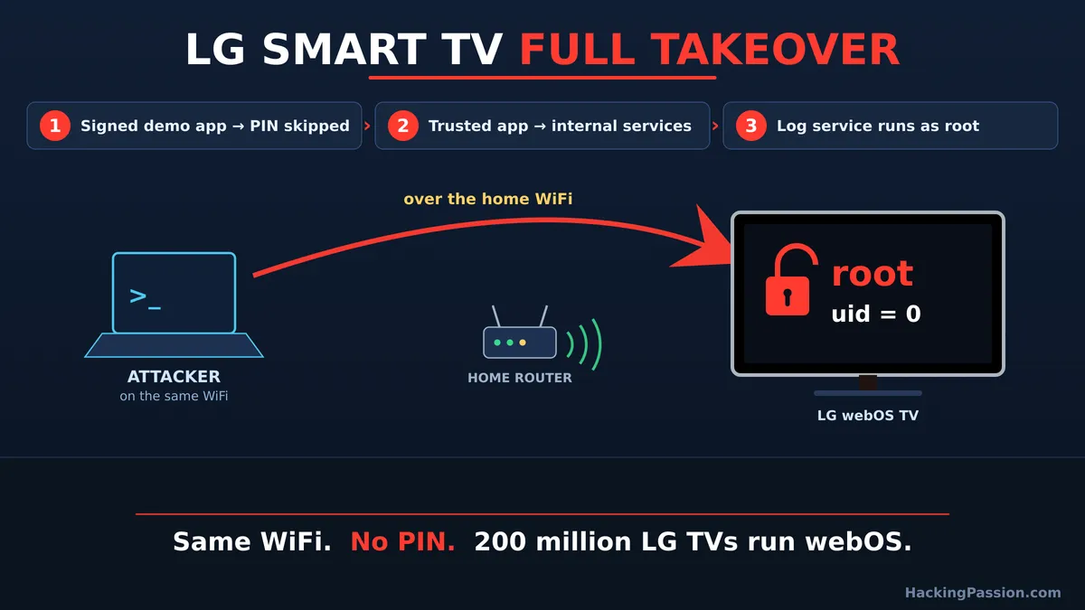 /lg-webos-smart-tv-root-takeover/lg-webos-smart-tv-root-takeover.png