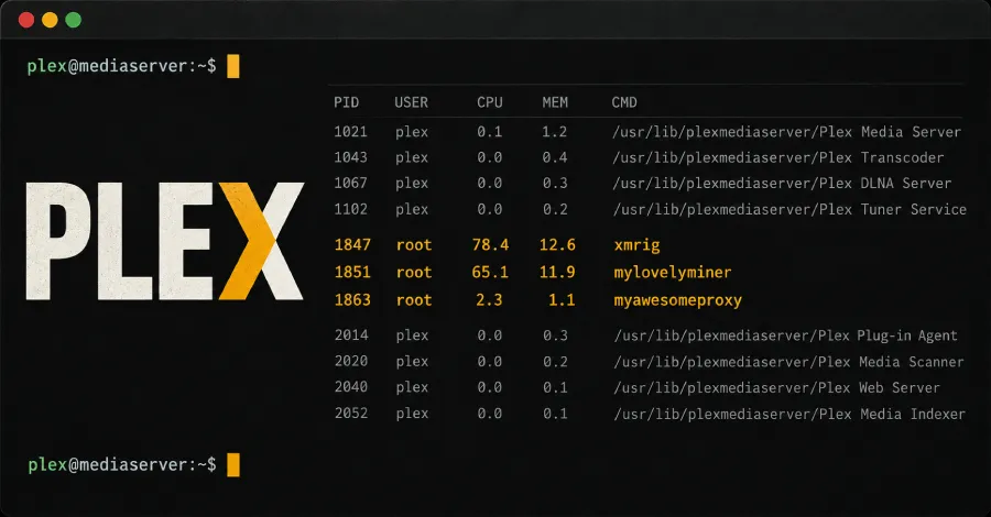 Хакери експлоатират уязвимостите Plex2Shell, за да инсталират криптокопачи и задна врата за прокси в Linux