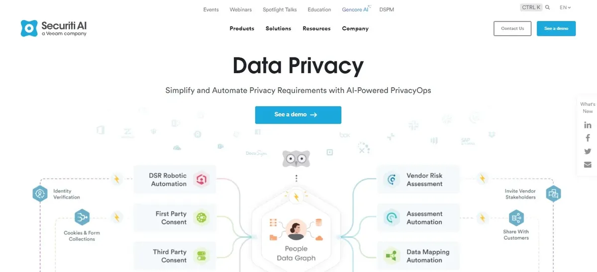 Securiti — Най-добра автоматизация, базирана на ядро за разузнаване на данни