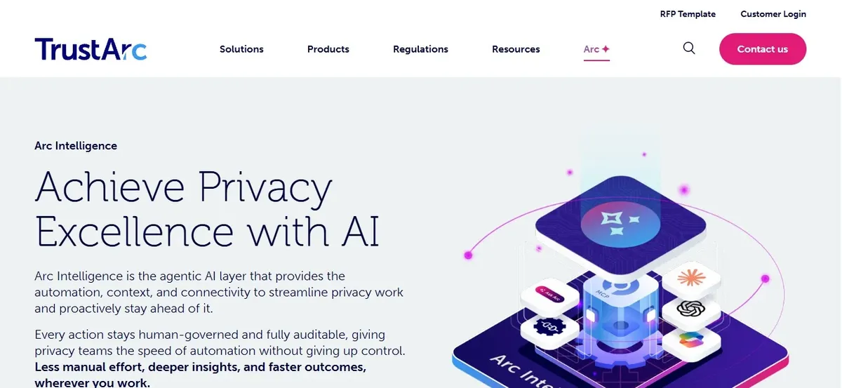 TrustArc – най-добър по опит в оценките и гаранциите