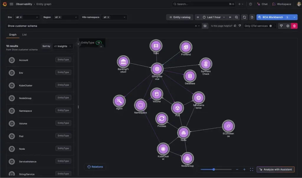 Grafana Labs Knowledge Graph