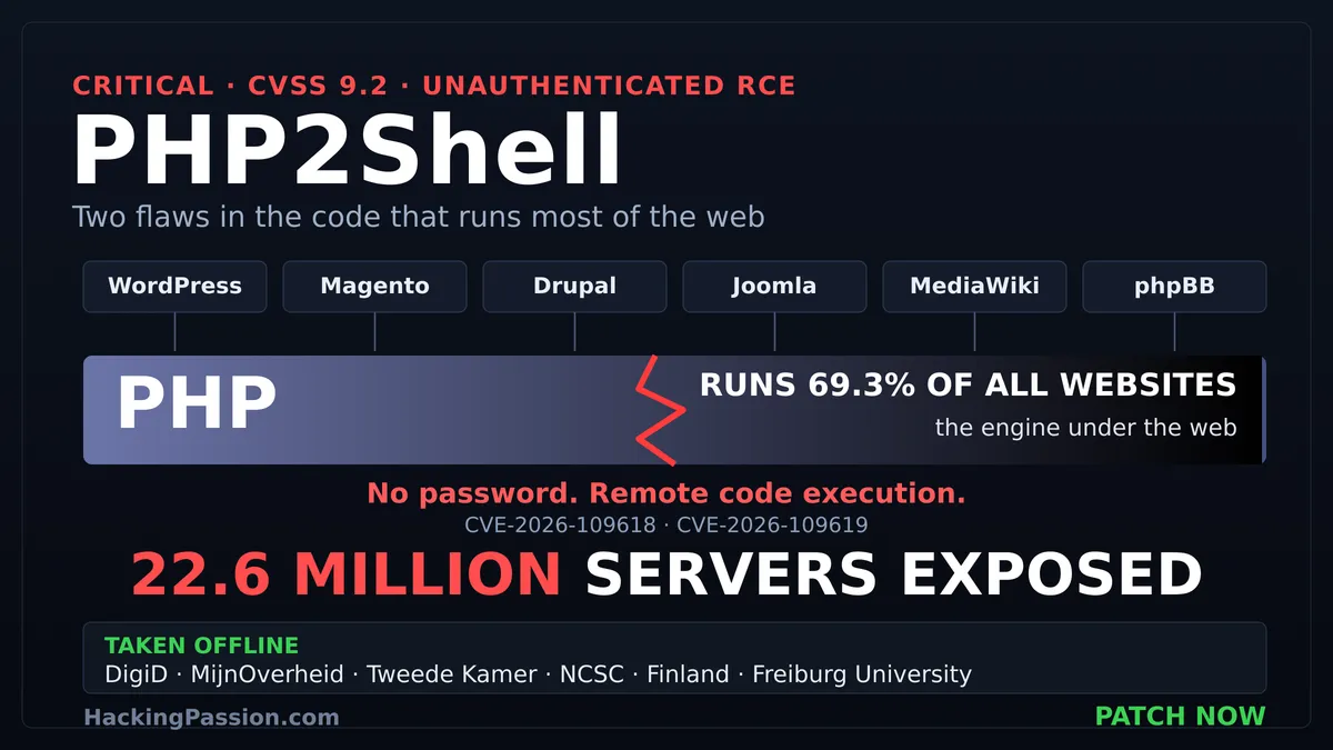/php2shell-critical-php-rce/php2shell-critical-php-rce.png