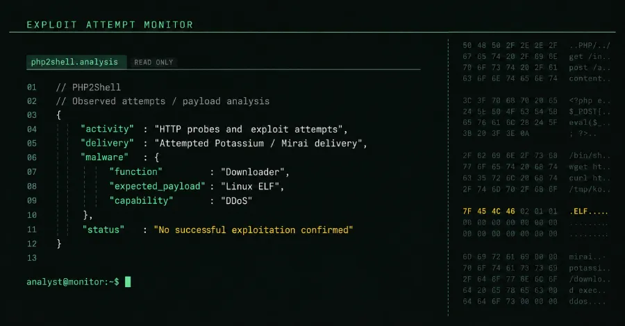 Опитите за експлоатация на PHP2Shell достигат милиони, докато атакуващите се опитват да внедрят зловреден софтуер Mirai