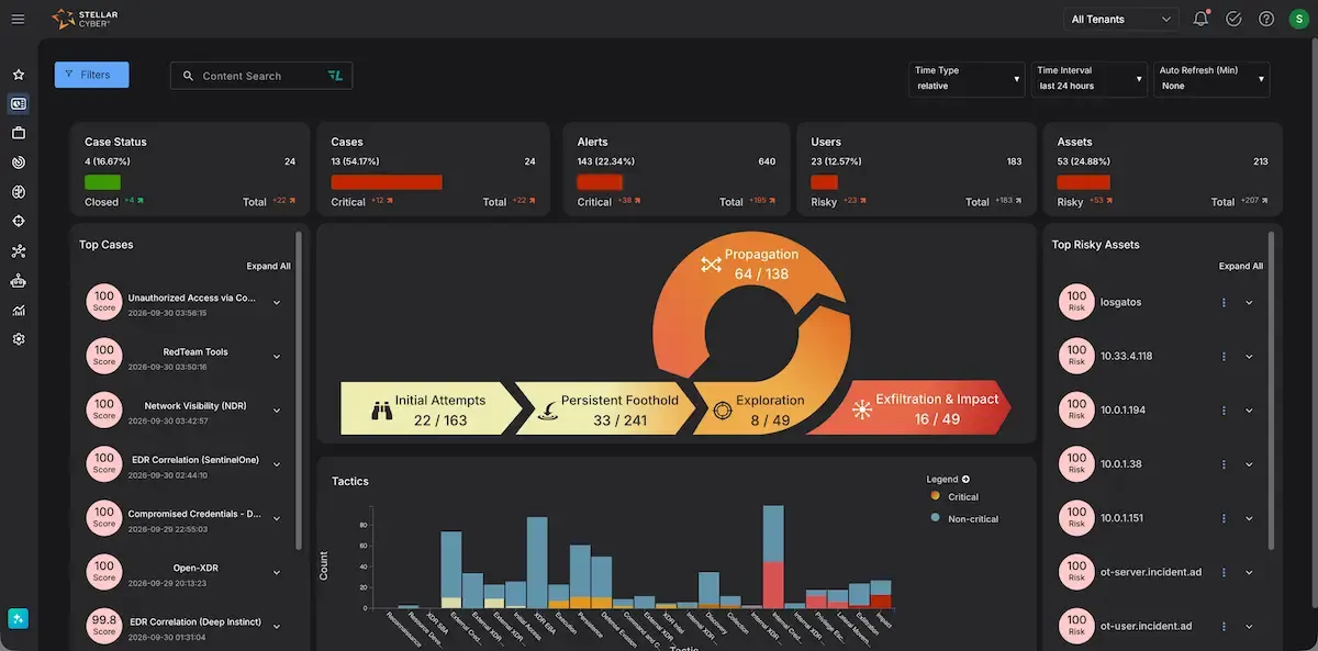 Платформа Stellar Cyber ISOC