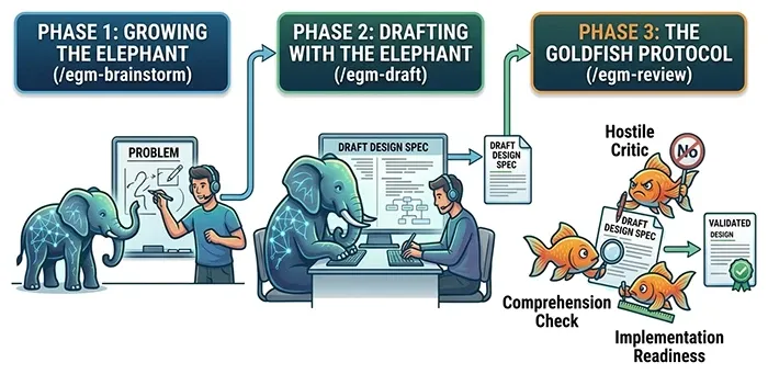 Плъгин Elephant-Goldfish Model