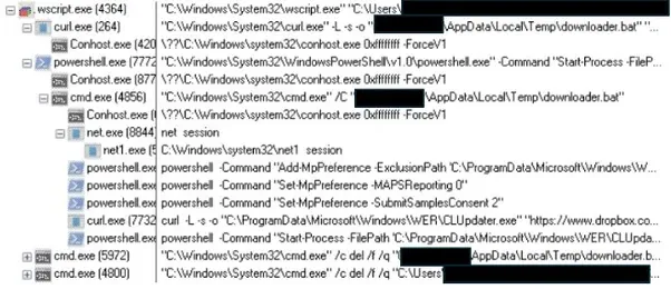 Дърво на процесите при изпълнение на пакетния файл (Източник – WatchGuard)