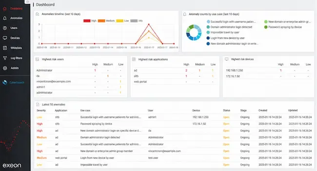 Exeon Analytics AgentGuard