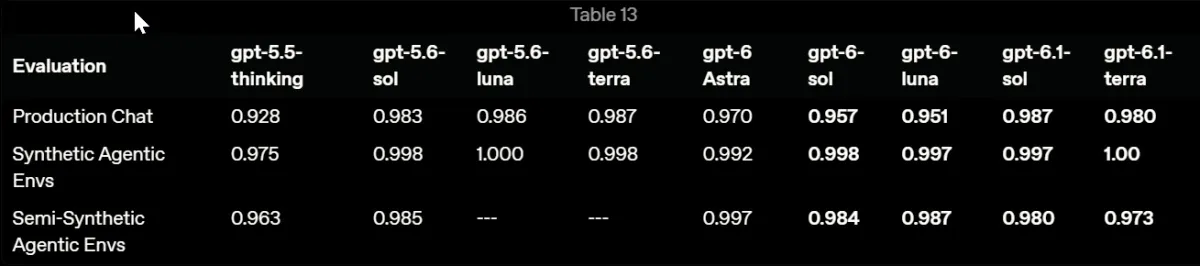 Сигурност на OpenAI