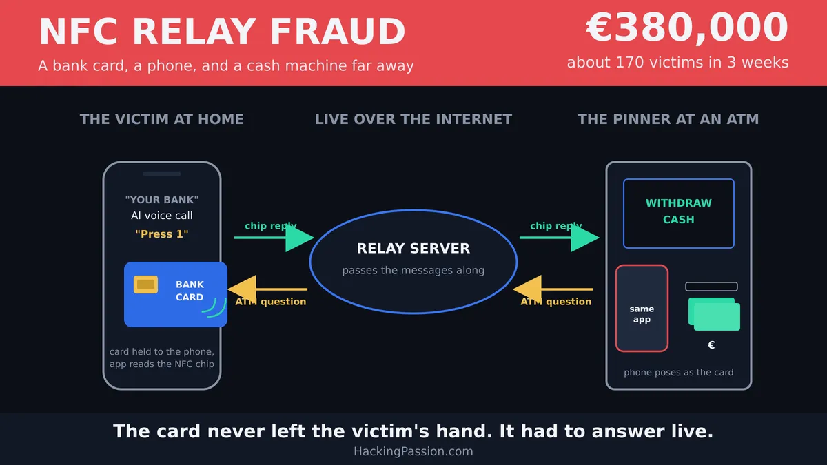 /nfc-relay-scam-bank-card-phone/nfc-relay-scam-bank-card-phone.png