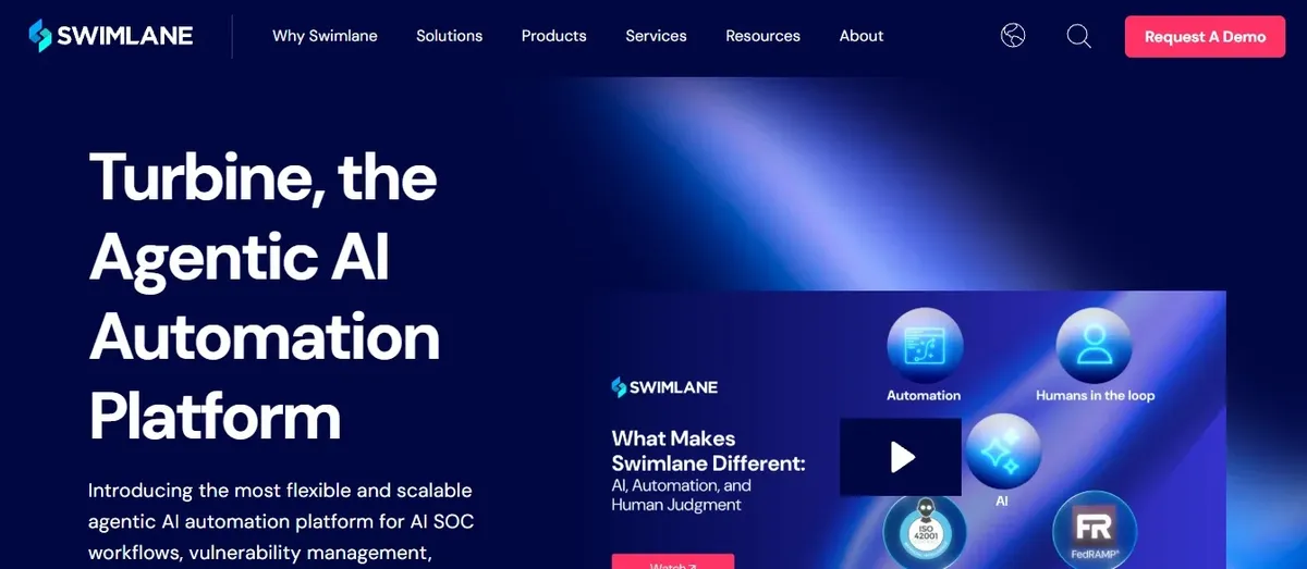 Swimlane — най-добрият low-code в мащаб на голямо предприятие