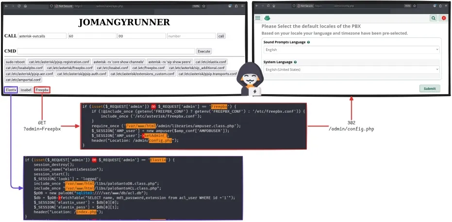 Бутоните Freepbx и Elastix в панела подправят администраторска сесия без парола (източник – Cyble)