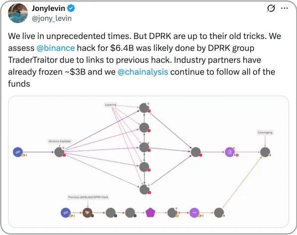 Публикация на Chainalysis относно КНДР